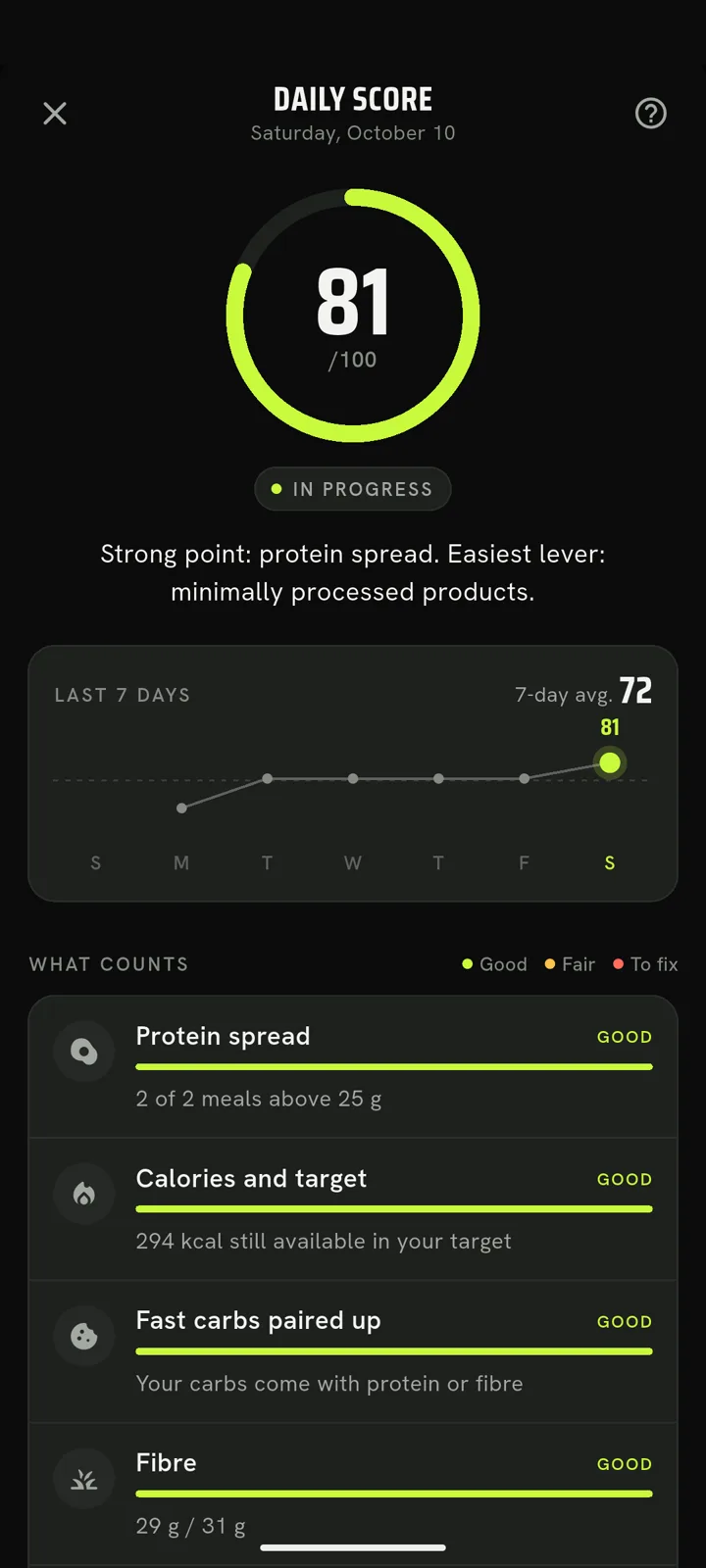 Varinus — daily-score